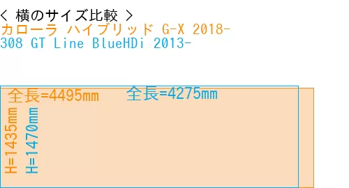 #カローラ ハイブリッド G-X 2018- + 308 GT Line BlueHDi 2013-